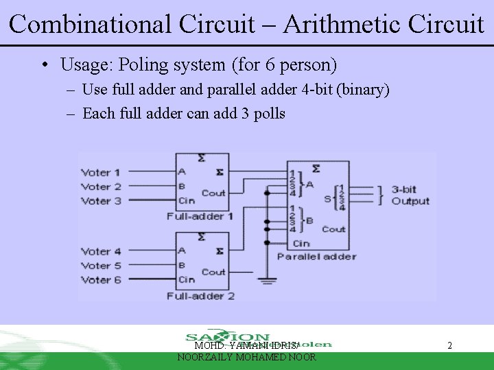 Combinational Circuit – Arithmetic Circuit • Usage: Poling system (for 6 person) – Use Combinational Circuit – Arithmetic Circuit • Usage: Poling system (for 6 person) – Use