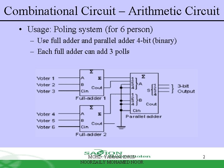 Combinational Circuit – Arithmetic Circuit • Usage: Poling system (for 6 person) – Use