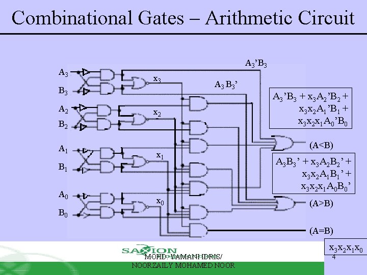 Combinational Gates – Arithmetic Circuit A 3’B 3 x 3 B 3 A 2