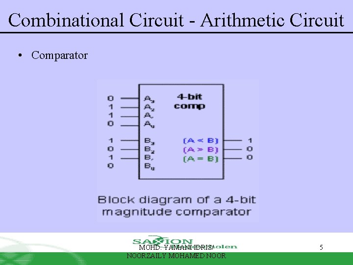 Combinational Circuit - Arithmetic Circuit • Comparator MOHD. YAMANI IDRIS/ NOORZAILY MOHAMED NOOR 5