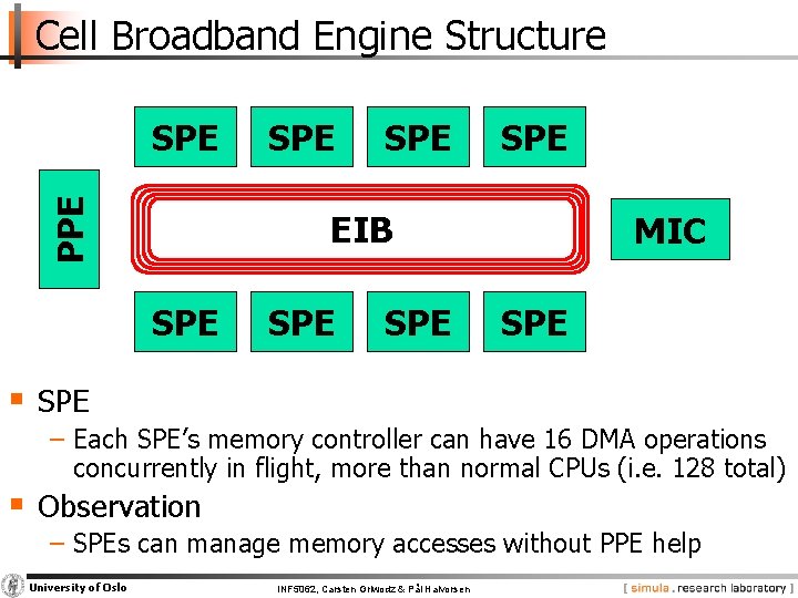 Cell Broadband Engine Structure PPE SPE SPE EIB SPE SPE MIC SPE § SPE