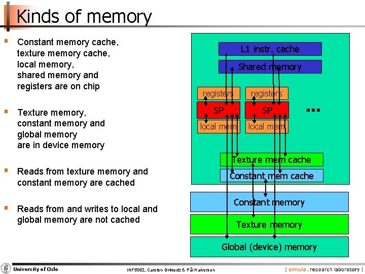 Kinds of memory § Constant memory cache, L 1 instr. cache texture memory cache,
