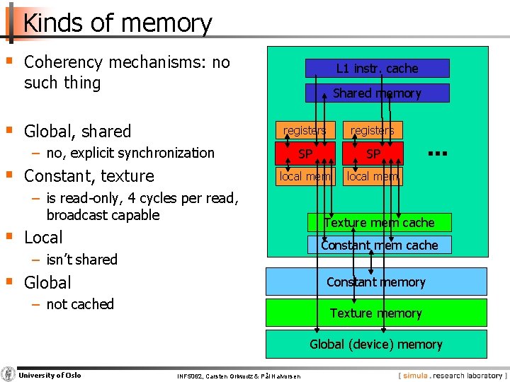 Kinds of memory § Coherency mechanisms: no L 1 instr. cache such thing Shared