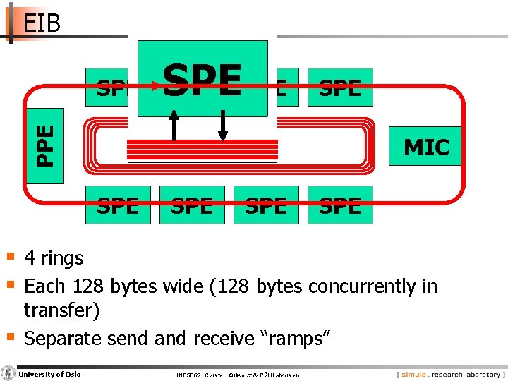 EIB PPE SPE SPE SPE EIB SPE SPE MIC SPE § 4 rings §