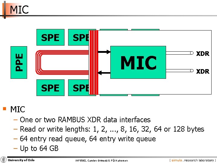 MIC PPE SPE SPE EIB SPE SPE MIC XDR SPE § MIC − One