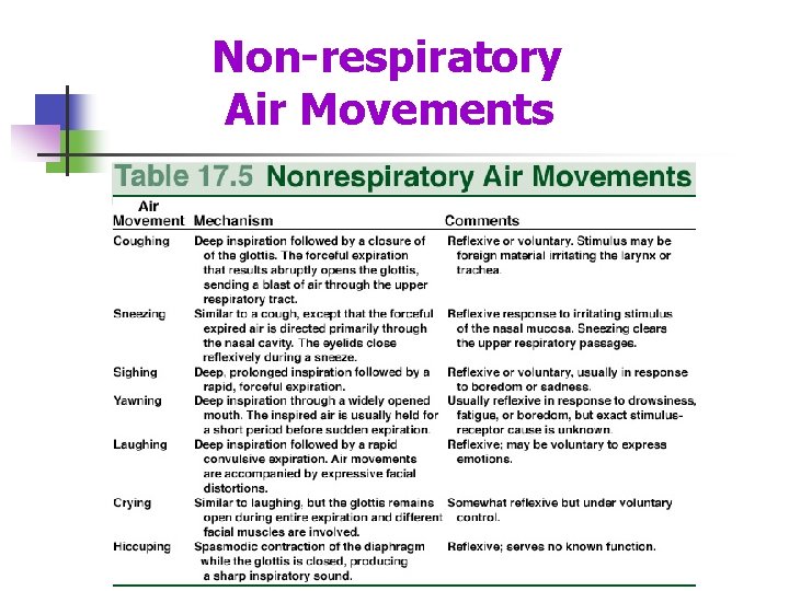 Non-respiratory Air Movements 