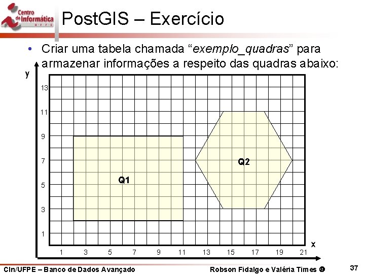 Post. GIS – Exercício • Criar uma tabela chamada “exemplo_quadras” para armazenar informações a