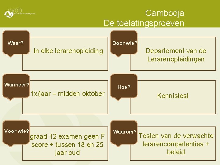 Cambodja De toelatingsproeven Waar? Door wie? In elke lerarenopleiding Wanneer? 1 x/jaar – midden