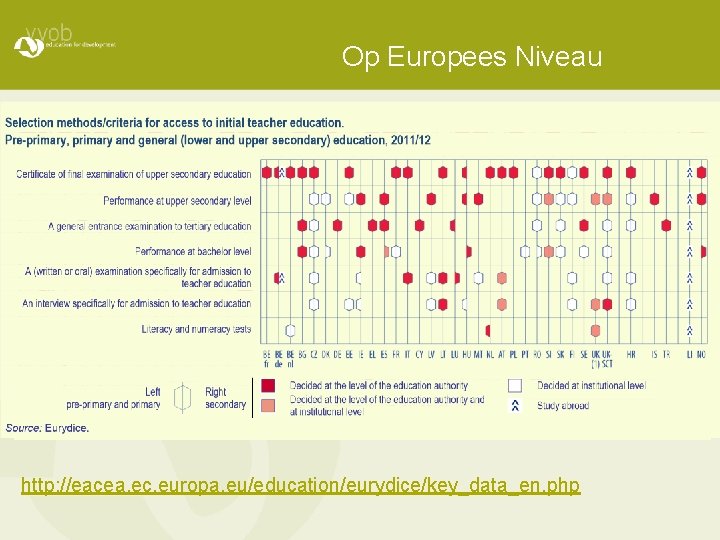 Op Europees Niveau http: //eacea. ec. europa. eu/education/eurydice/key_data_en. php 