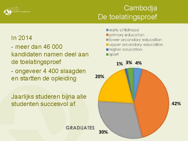 Cambodja De toelatingsproef In 2014 - meer dan 46 000 kandidaten namen deel aan