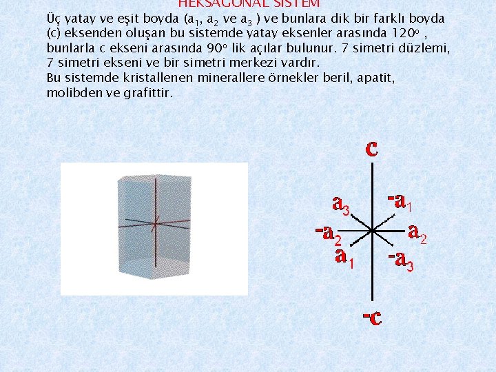 HEKSAGONAL SİSTEM Üç yatay ve eşit boyda (a 1, a 2 ve a 3