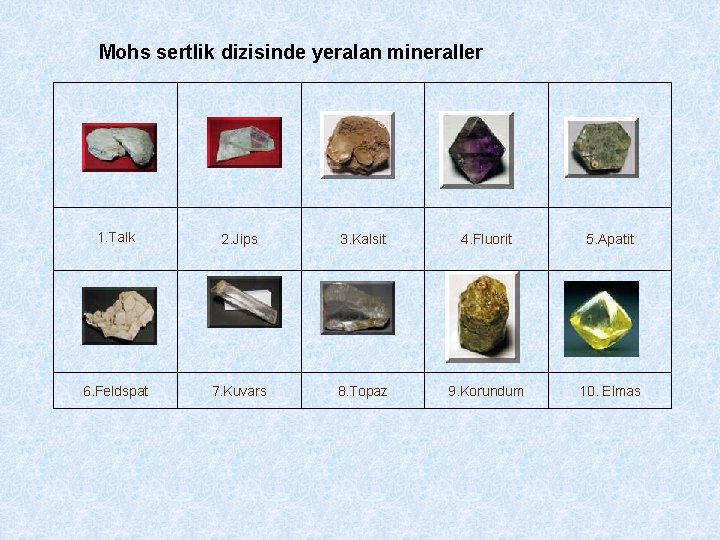 Mohs sertlik dizisinde yeralan mineraller 1. Talk 2. Jips 3. Kalsit 4. Fluorit 5.