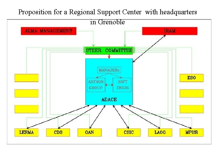 Proposition for a Regional Support Center with headquarters in Grenoble 