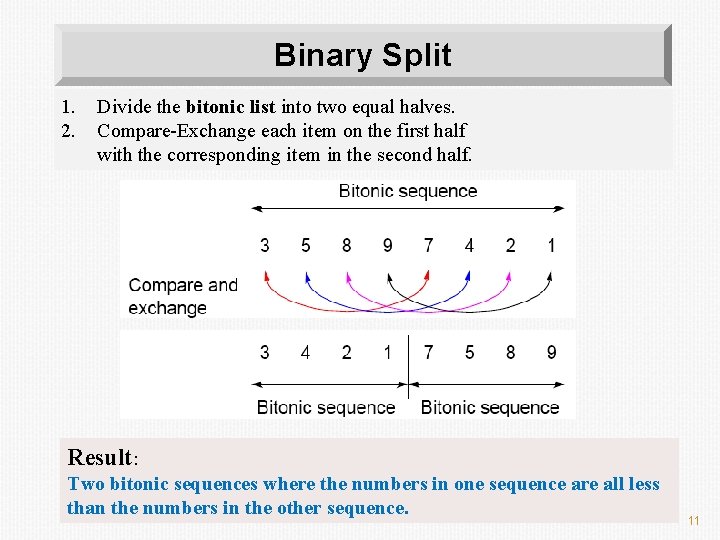 Binary Split 1. 2. Divide the bitonic list into two equal halves. Compare-Exchange each