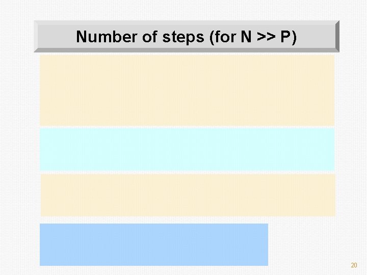 Number of steps (for N >> P) 20 