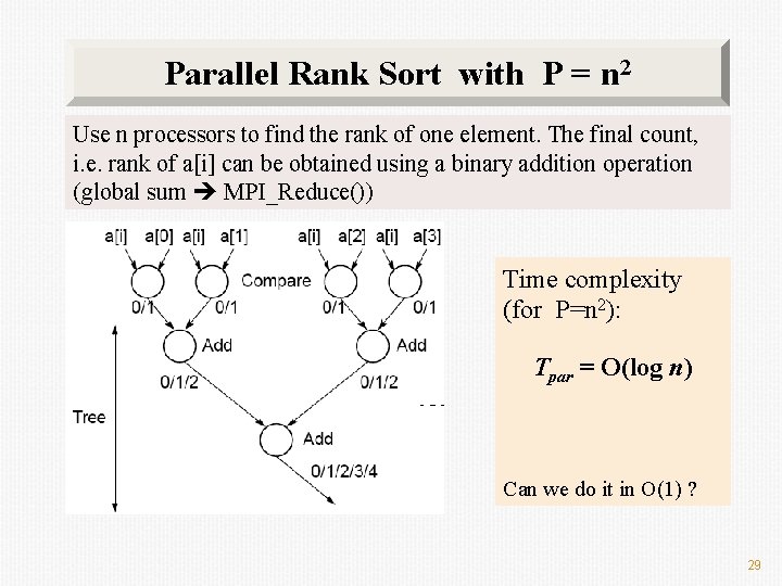 Parallel Rank Sort with P = n 2 Use n processors to find the
