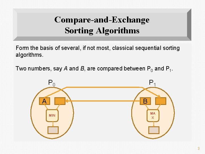 Compare-and-Exchange Sorting Algorithms Form the basis of several, if not most, classical sequential sorting