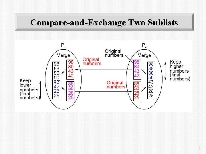 Compare-and-Exchange Two Sublists 4 