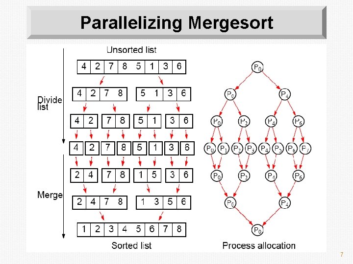 Parallelizing Mergesort 7 