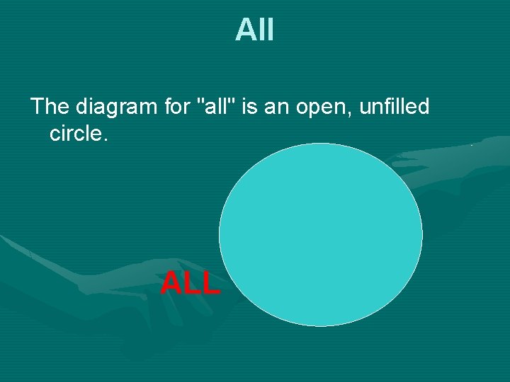 All The diagram for "all" is an open, unfilled circle. ALL 