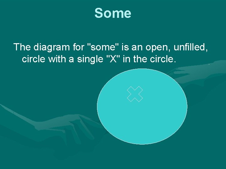 Some The diagram for "some" is an open, unfilled, circle with a single "X"