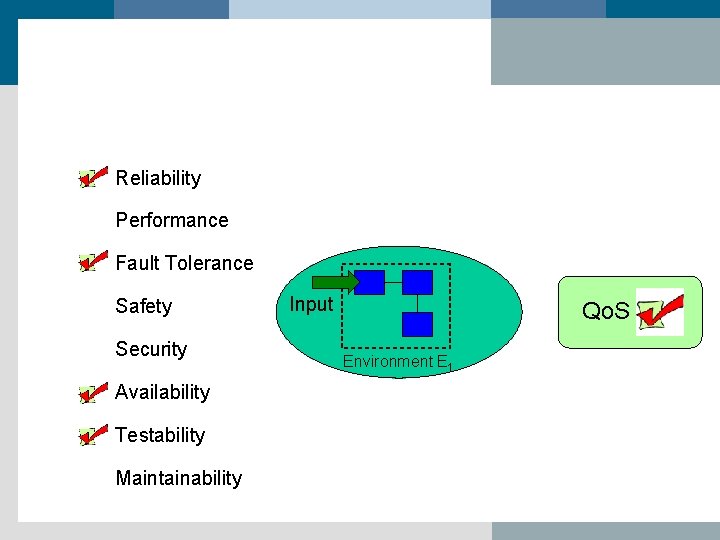 Reliability Performance Fault Tolerance Safety Security Availability Testability Maintainability Input Qo. S Environment E