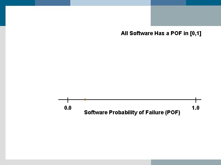 All Software Has a POF in [0, 1] 0. 0 Software Probability of Failure