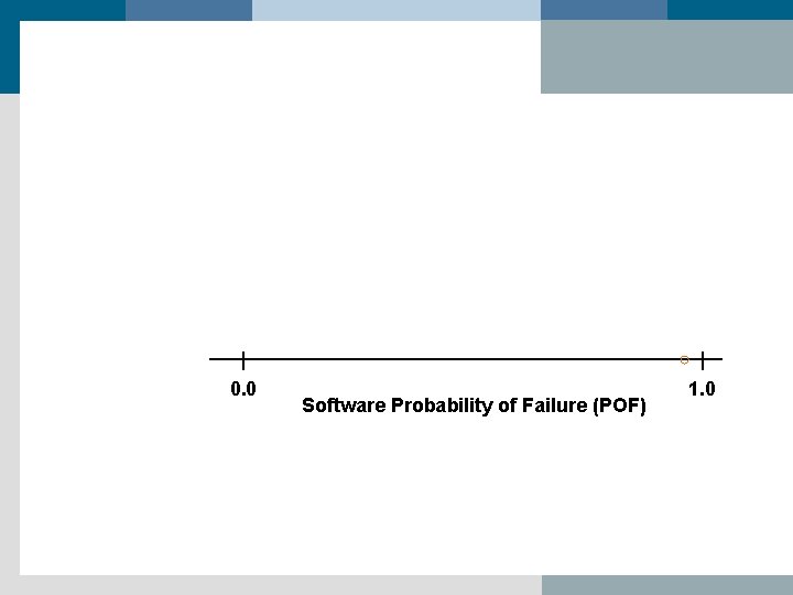 0. 0 Software Probability of Failure (POF) 1. 0 