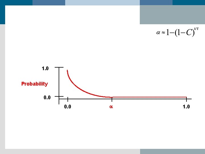 1. 0 Probability 0. 0 a 1. 0 