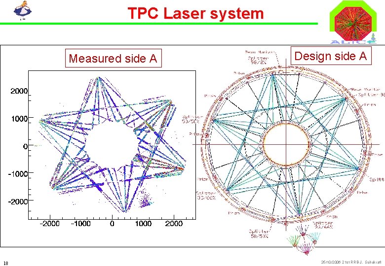TPC Laser system Measured side A 18 Design side A 25/10/2006 21 st RRB