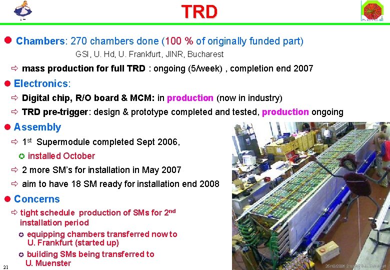 TRD l Chambers: 270 chambers done (100 % of originally funded part) GSI, U.