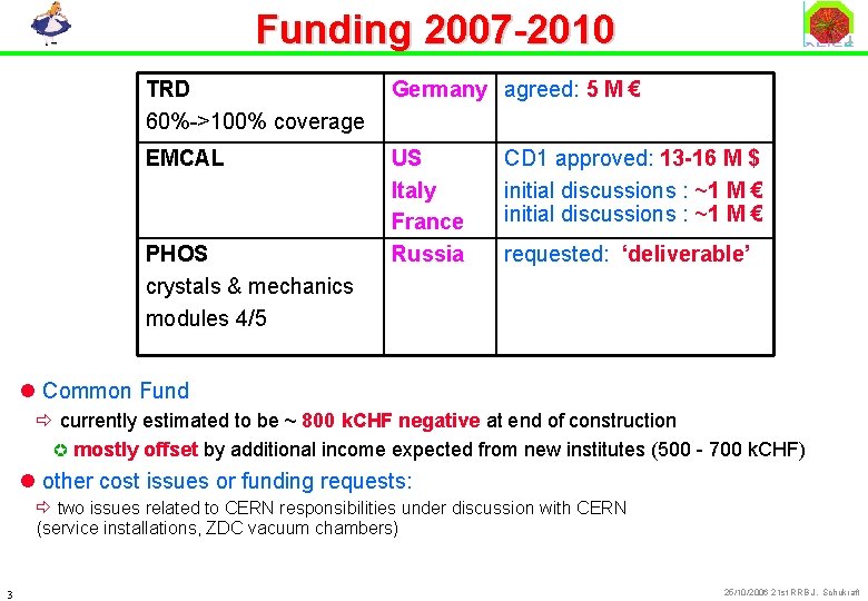 Funding 2007 -2010 TRD 60%->100% coverage Germany agreed: 5 M € EMCAL US Italy