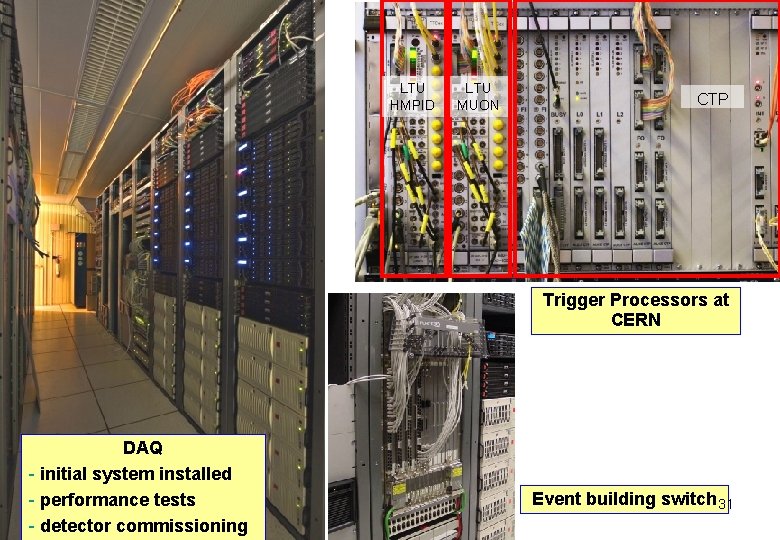 LTU HMPID LTU MUON CTP Trigger Processors at CERN DAQ - initial system installed