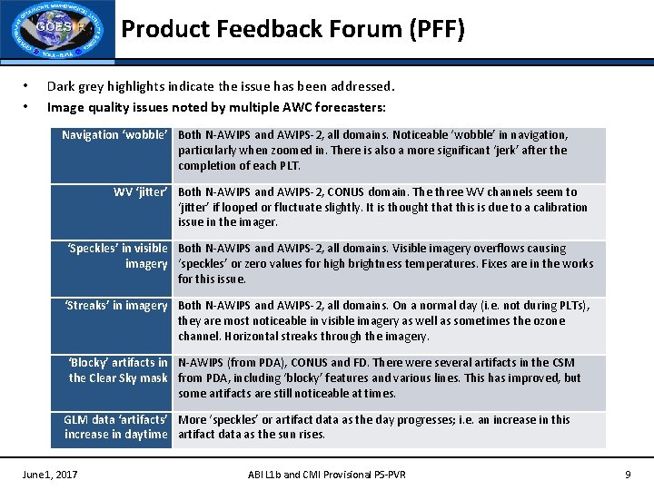 Product Feedback Forum (PFF) • • Dark grey highlights indicate the issue has been