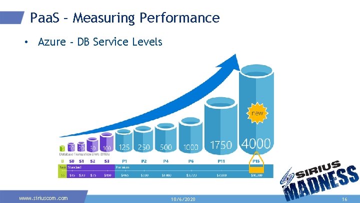 Paa. S – Measuring Performance • Azure - DB Service Levels www. siriuscom. com