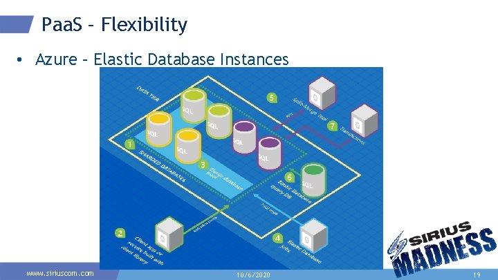 Paa. S – Flexibility • Azure – Elastic Database Instances www. siriuscom. com 10/6/2020