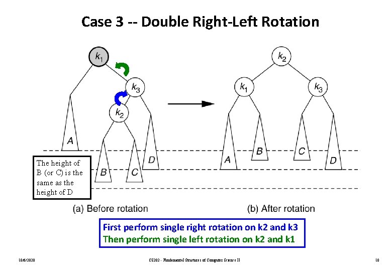 Case 3 -- Double Right-Left Rotation The height of B (or C) is the