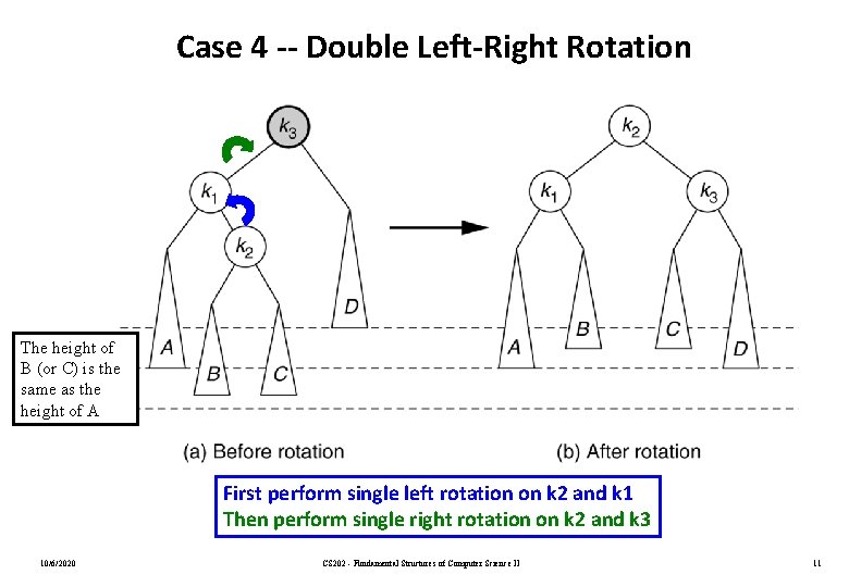 Case 4 -- Double Left-Right Rotation The height of B (or C) is the