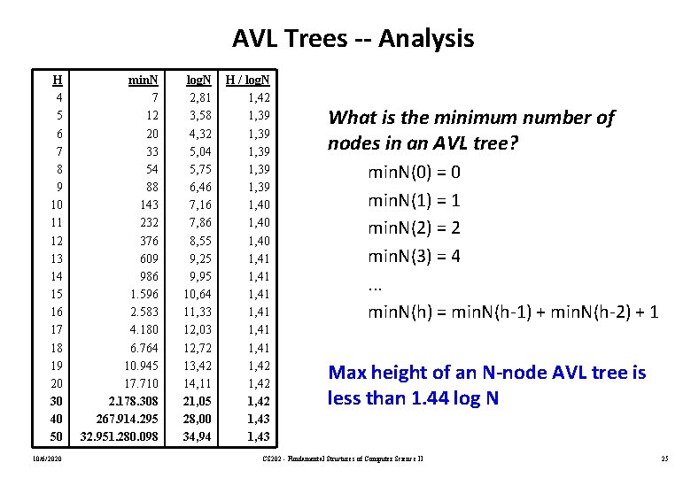 AVL Trees -- Analysis H 4 5 6 7 8 9 10 11 12