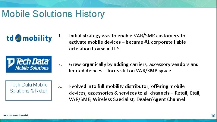 Mobile Solutions History Handsets 1. Initial strategy was to enable VAR/SMB customers to activate
