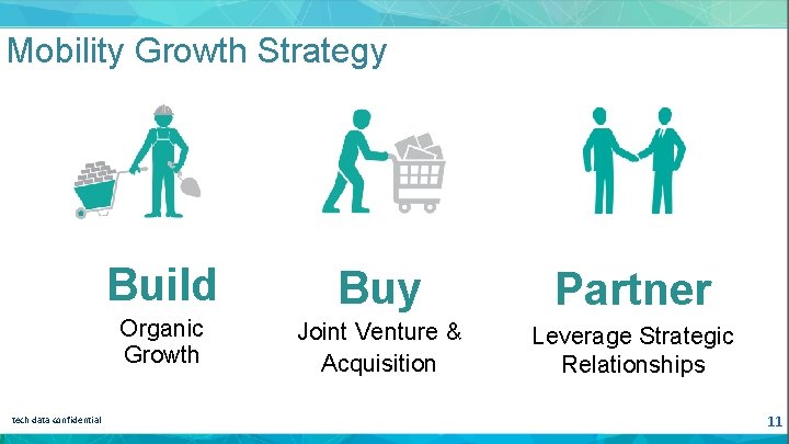 Mobility Growth Strategy tech data confidential Build Buy Partner Organic Growth Joint Venture &