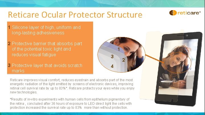 Reticare Ocular Protector Structure 1 Silicone layer of high, uniform and long-lasting adhesiveness 2