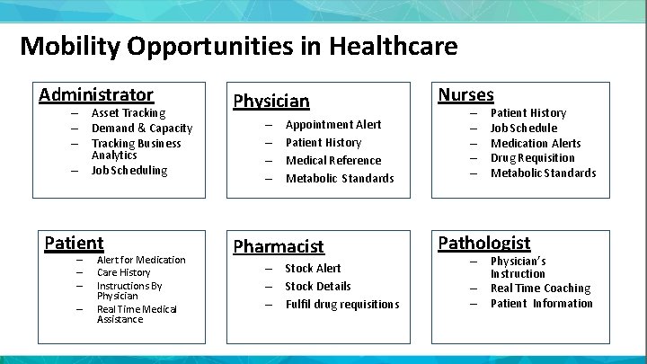 Mobility Opportunities in Healthcare Administrator – Asset Tracking – Demand & Capacity – Tracking