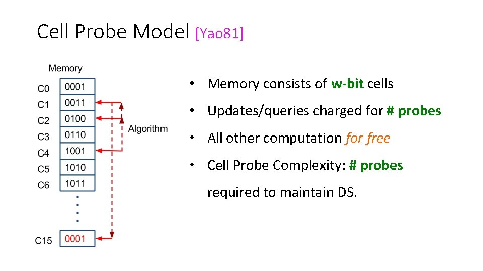 Cell Probe Model [Yao 81] • Memory consists of w-bit cells • Updates/queries charged