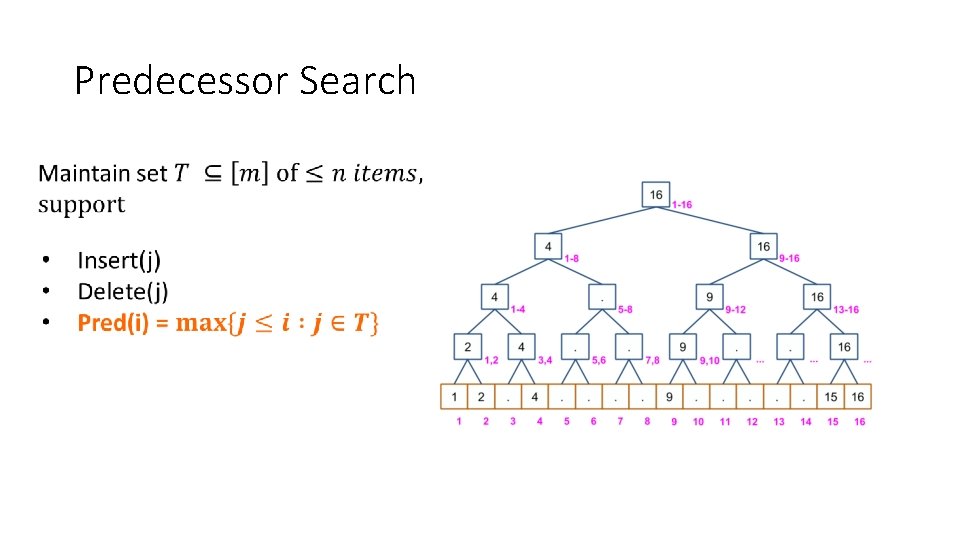 Predecessor Search 