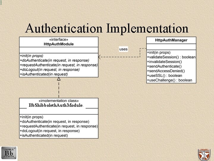 Authentication Implementation Bb. Shibboleth. Auth. Module. 