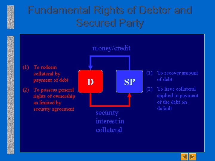 Fundamental Rights of Debtor and Secured Party money/credit (1) To redeem collateral by payment