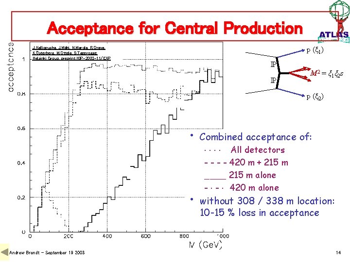Acceptance for Central Production p (ξ 1) J. Kalliopuska, J. Mäki, N. Marola, R.