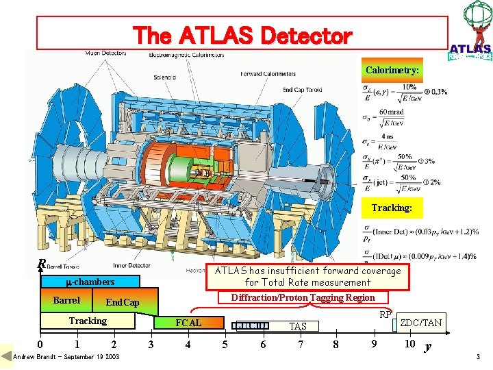 The ATLAS Detector Calorimetry: Tracking: R ATLAS has insufficient forward coverage for Total Rate