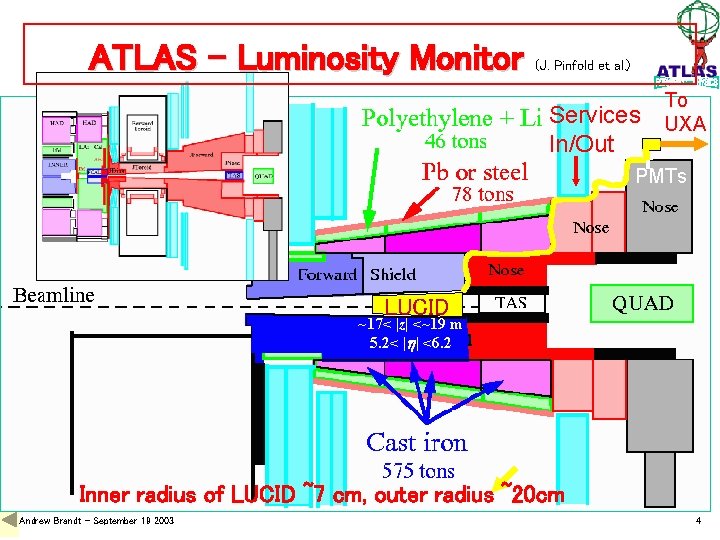 ATLAS – Luminosity Monitor (J. Pinfold et al. ) Services In/Out To UXA PMTs